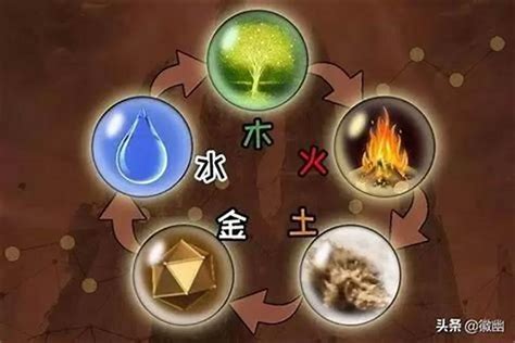 土木火金水|金木水火土五行的本质是什么？